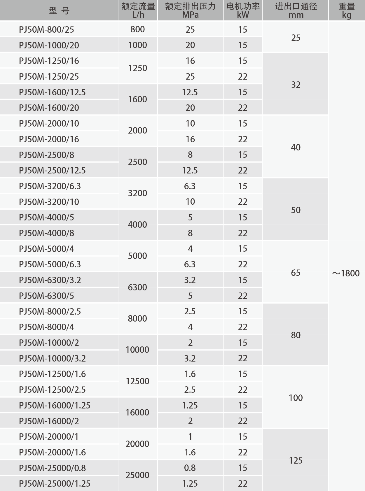 PJ50M液壓隔膜式計(jì)量泵.png