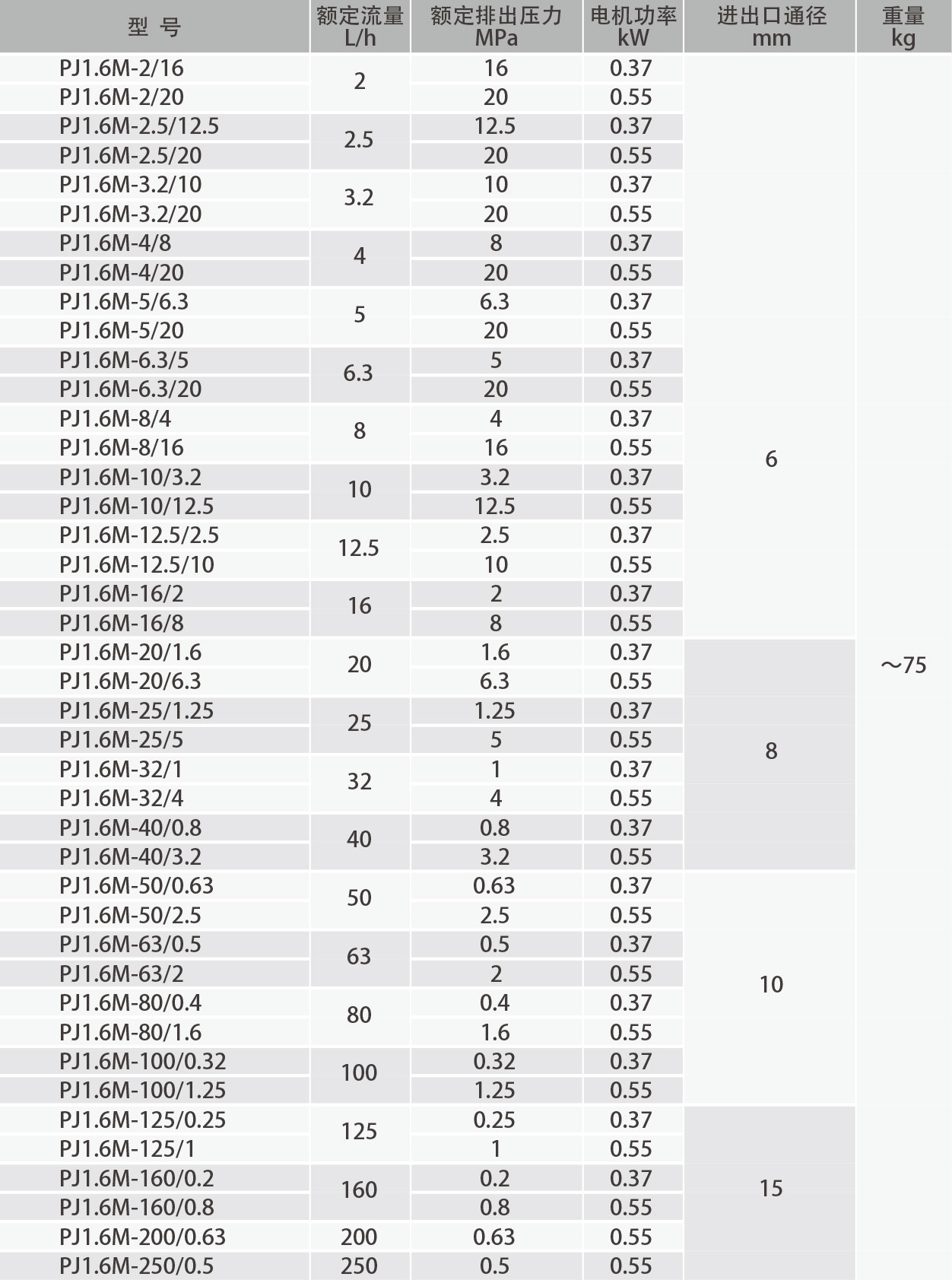 pj1.6-1.jpg